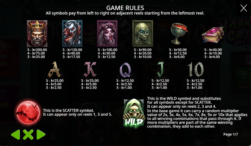 Symbols and game rules explanation of a game
