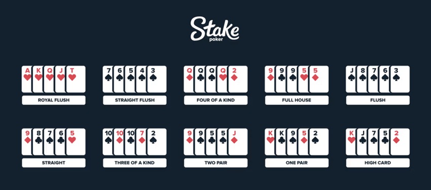 Hand Rankings Poker Rules